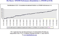 CBPR_shares_vs_SPX_01.01.2020_04.09.2022