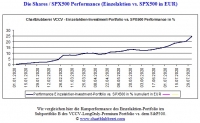 CBPR_shares_vs_SPX_01.01.2020_02.08.2020