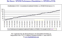 CBPR_shares_vs_SPX_01.01.2020_03.09.2023