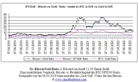 BTCXAU_08.04.2019_04.09.2022