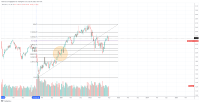 04.09.2022-SPX-Gold