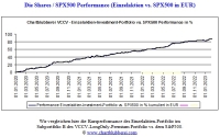 CBPR_shares_vs_SPX_01.01.2020_05.02.2023