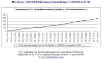 CBPR_shares_vs_SPX_01.01.2020_05.10.2025 CBPR_shares_vs_SPX_01.01.2020_05.10.2025