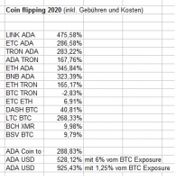 coin-flipping-2020