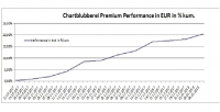 07.01.2018-Portfolio CB Premium 12W