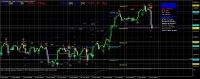 3. DAX