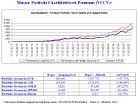 CBPR_13.10.2017_14.09.2025