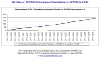 CBPR_shares_vs_SPX_01.01.2020_14.09.2025