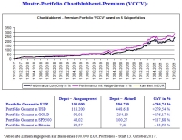 CBPR_13.10.2017_17.10.2021