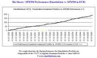 CBPR_shares_vs_SPX_01.01.2020_20.07.2025