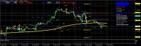 1. EURUSD