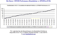 CBPR_shares_vs_SPX_01.01.2020_24.09.2023