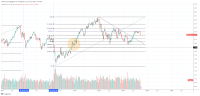 24.09.2023-SPX-Gold-Ratio