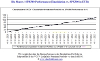 CBPR_shares_vs_SPX_01.01.2020_26.11.2023