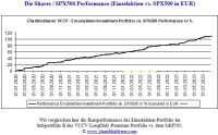 CBPR_shares_vs_SPX_01.01.2020_27.08.2023