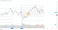 29.01.2023-spx-gold-ratio