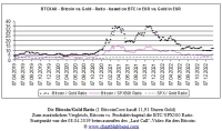 BTCXAU_08.04.2019_29.01.2023