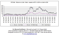 BTCXAU_08.04.2019_29.01.2023