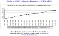 CBPR_shares_vs_SPX_01.01.2020_29.01.2023
