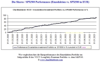 CBPR_shares_vs_SPX_01.01.2020_29.01.2023